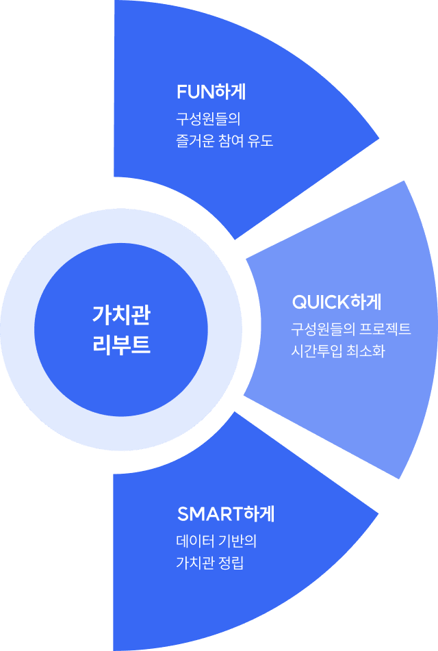 가치관리부트 이미지