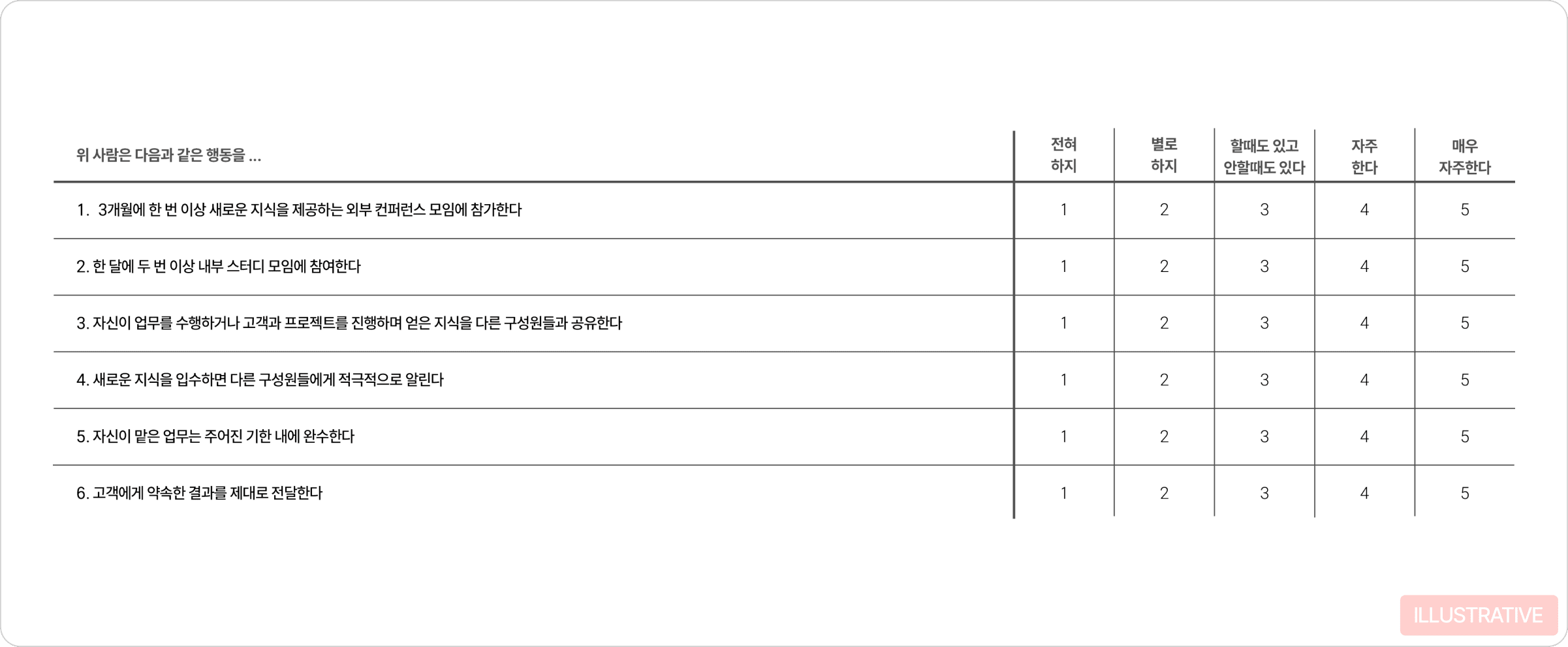 고과척도법 형태 예시이미지