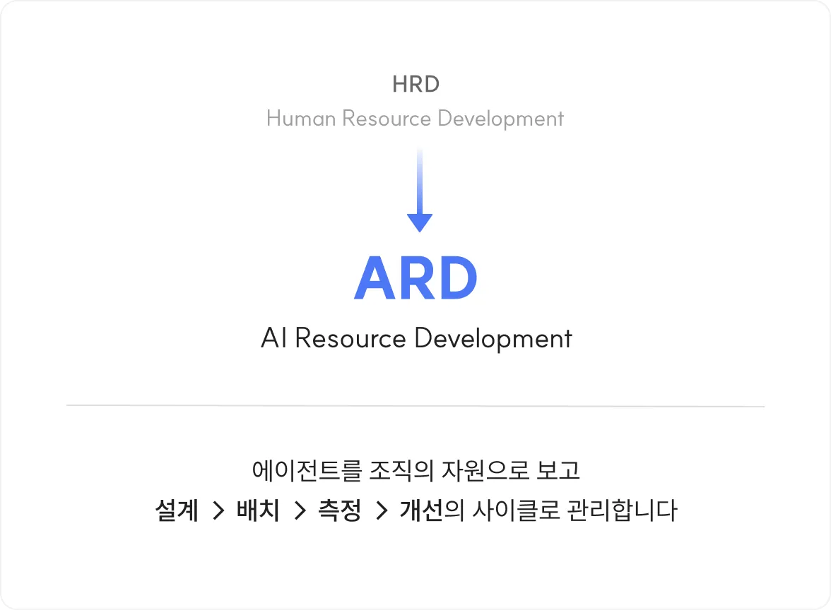 에이전트를 조직의 자원으로 보고 사이클로 관리합니다.