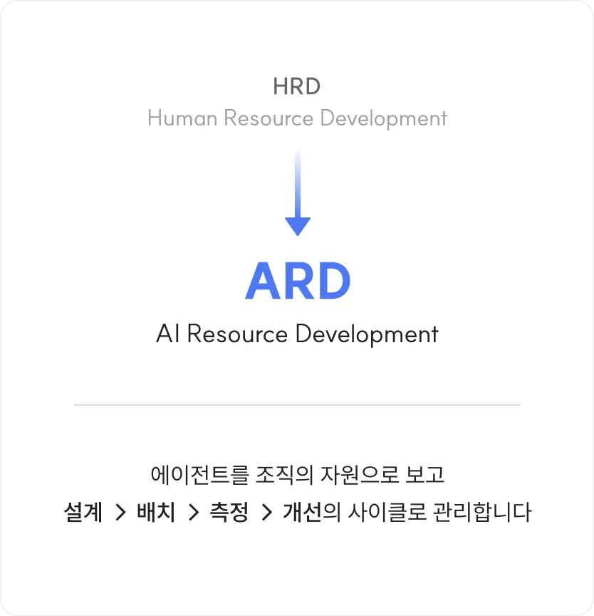 에이전트를 조직의 자원으로 보고 사이클로 관리합니다.